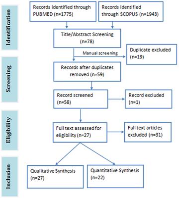 Immunomodulatory and Mechanistic Considerations of Hibiscus sabdariffa (HS) in Dysfunctional Immune Responses: A Systematic Review